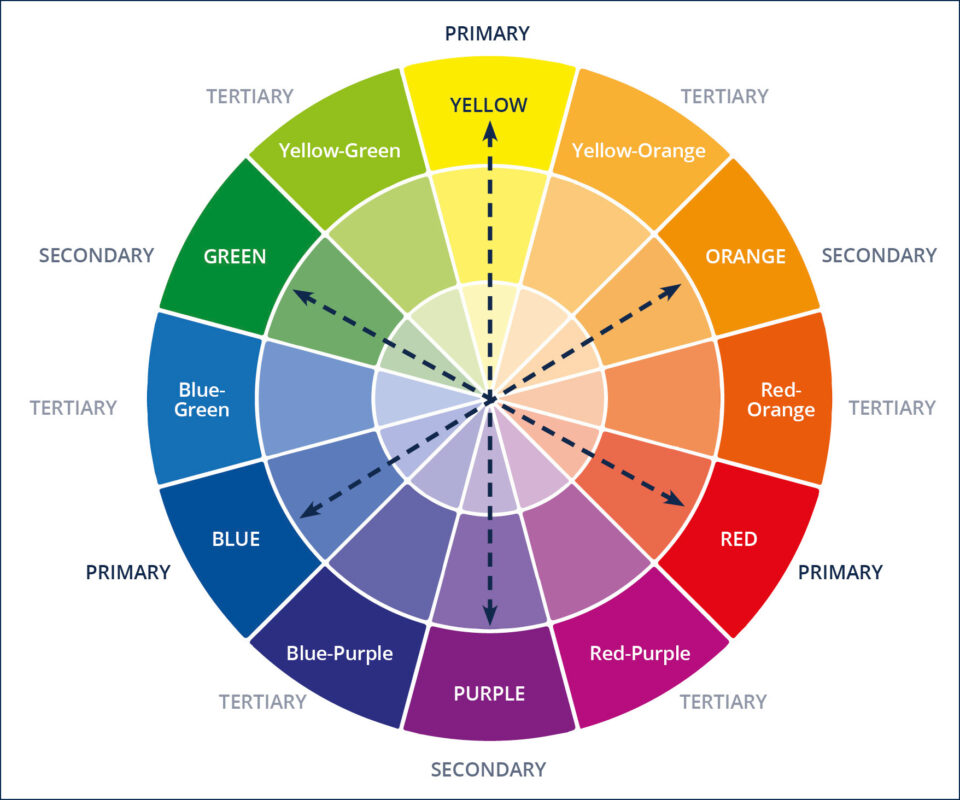 The_colour_wheel_the_template_emporium-2